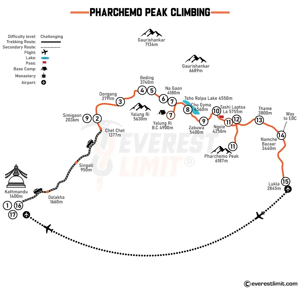 Route map